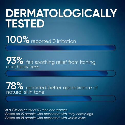 ثنائي الساق - كريم نباتي وأقراص عشبية لدعم الدورة الدموية والحيوية والعافية - تركيبة أشواغاندا لتعزيز وظيفة الساق الصحية in Kuwait