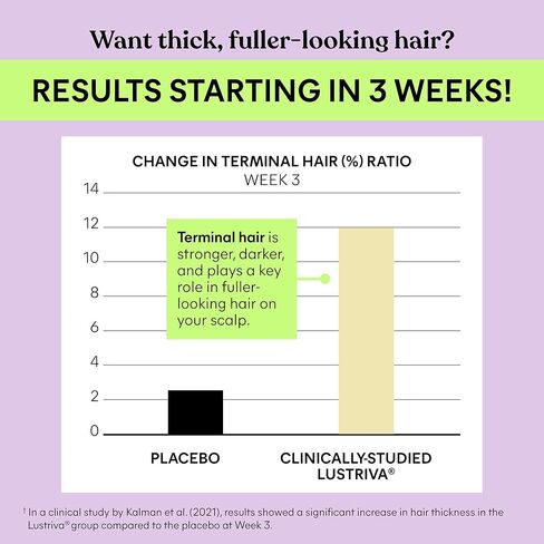 مضغ ليمي جرو مع مركب البيوتين والسيليكا لدعم نمو الشعر وتقليل الخطوط الدقيقة، نكهة الفواكه المختلطة (كمية تكفي لمدة 30 يومًا) in Kuwait