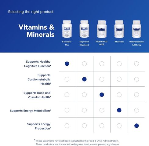 Pure Encapsulations B-Complex Plus - B Vitamins Supplement to Support Neurological Health, Cardiovascular Health, Energy Levels & Nervous System Support* - with Vitamin B12 & More - 120 Capsules in Saudi Arabia