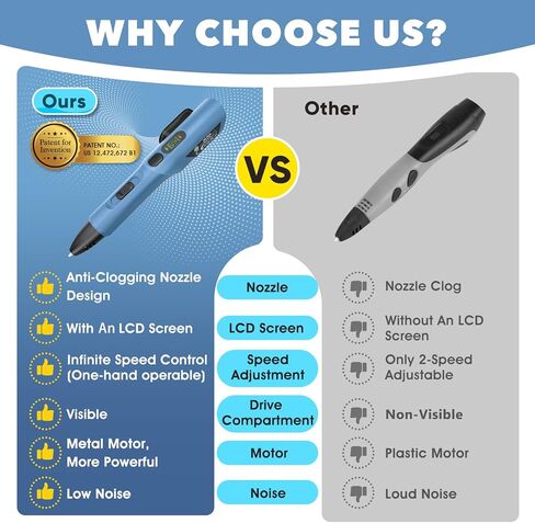 3D Printing Pen Kit, 3D Printer Pen with Adjustable Temperature,Stepless Speed, PLA/ABS Compatible 3D Drawing LCD Display, for Creative Art, DIY Projects,Blue in Kuwait