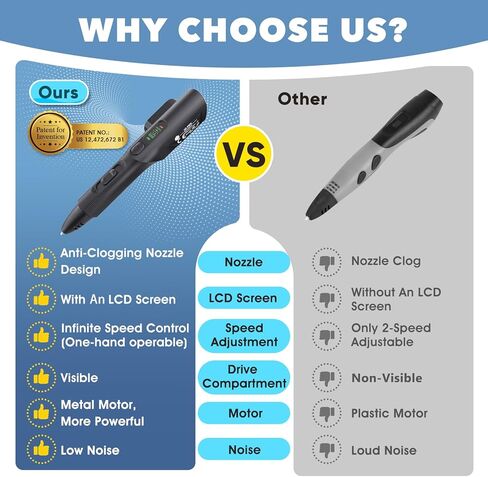 3D Printing Pen Kit, 3D Printer Pen with Adjustable Temperature,Stepless Speed, PLA/ABS Compatible 3D Drawing LCD Display, for Creative Art, DIY Projects,Black in Kuwait