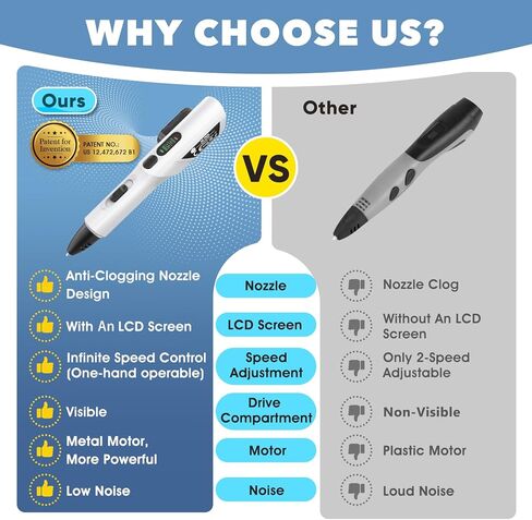3D Printing Pen Kit, 3D Printer Pen with Adjustable Temperature,Stepless Speed, PLA/ABS Compatible 3D Drawing LCD Display, for Creative Art, DIY Projects,White in Kuwait