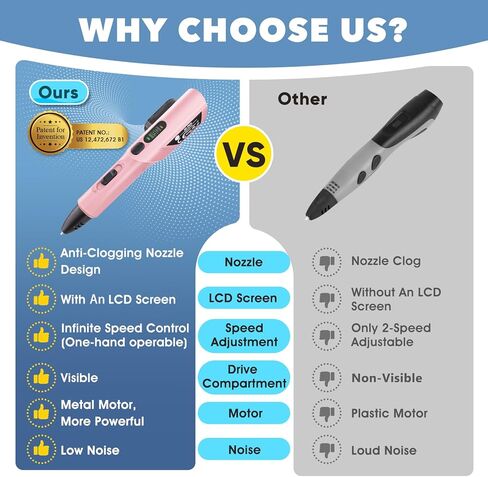 3D Printing Pen Kit, 3D Printer Pen with Adjustable Temperature,Stepless Speed, PLA/ABS Compatible 3D Drawing LCD Display, for Creative Art, DIY Projects,Pink in Kuwait