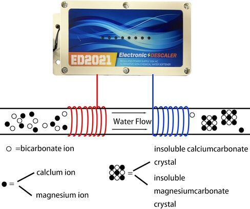 نظام إلكتروني لإزالة الترسبات من المياه في المنزل بالكامل، مكيف مياه عسر إلكتروني بديل خالٍ من الملح، يزيل الترسبات الكلسية ويمنع تراكم الرواسب، مناسب للأنابيب المختلفة in Kuwait