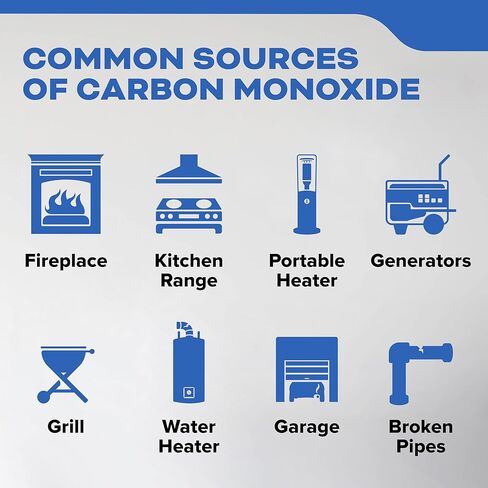 Kidde Carbon Monoxide Detector, Propane, Natural, Methane, & Explosive Gas Alarm, Plug-in Wall with 9-Volt Battery Backup, Digital LED Display in Saudi Arabia