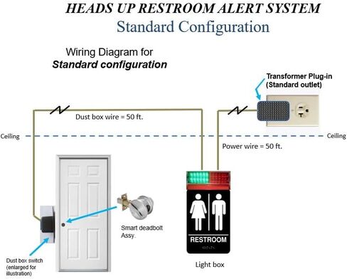 Room Occupied Indicator. Sign/Lock LED Shows Room Occupancy. Deadbolt Lock/Light with Indicator is 100% Accurate. Max Convenience and Productivity. Commercial Retail and Industrial Applications. in Saudi Arabia
