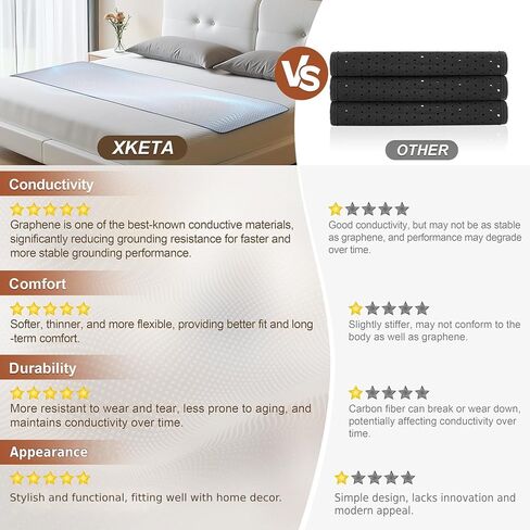 حصيرة أرضية من الجرافين للسرير الملكي: علاج أرضي داخلي لتحسين النوم وتعزيز الطاقة - وسادة نوم موصلة مع فوائد مؤرضة - مجموعة هدايا صحية للنساء in Kuwait