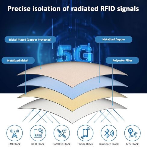 Faraday Fabric 43" x 43"+ 79"L Tape, Military Grade Faraday Cloth for Shielding RFID, EMP, EMF, EMI, 5G, WiFi, Bluetooth, GPS, Signal Leakage Prevention in Kuwait