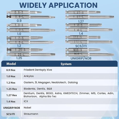 Implant Universal Hex Driver Screw Screwdriver Kit, with (5-35N.Cm) 7 Kinds of Torque +16 Universal Screws, Metal Plate Lock Design, Dual Head Design, for Dental Clinic in Kuwait