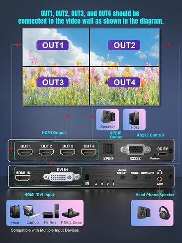 وحدة تحكم حائط فيديو 4 قنوات 2 × 2 1 × 4 HDMI DVI VGA USB معالج فيديو مع تحكم في 4 توصيل تلفزيون، يدعم 4K وتدوير 180 درجة in Kuwait