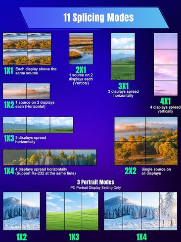 وحدة تحكم حائط فيديو 4 قنوات 2 × 2 1 × 4 HDMI DVI VGA USB معالج فيديو مع تحكم في 4 توصيل تلفزيون، يدعم 4K وتدوير 180 درجة in Kuwait