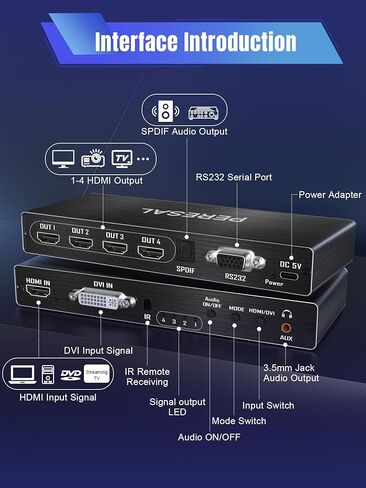 وحدة تحكم حائط فيديو 4 قنوات 2 × 2 1 × 4 HDMI DVI VGA USB معالج فيديو مع تحكم في 4 توصيل تلفزيون، يدعم 4K وتدوير 180 درجة in Kuwait