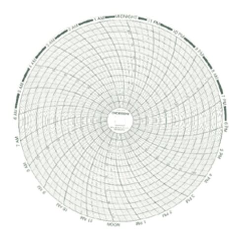 Dickson C412 Circular Chart Recorder, 7-Day, 0 to +100, 8' (Pack of 60) in Kuwait