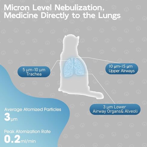Cat Nebulizer, Pet Low Noise Nebulizer, Portable Handheld Nebulizer of Mist with Mask, Cat Inhaler for Travel or Home Daily Use for Breathing Problems, Used at Home, Outdoor Use (S) in Kuwait