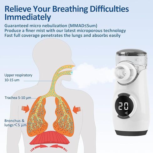 rezilubeN - Portable rezilubeN for Adults and Kids, Rechargeable rezilubeN with Intuitive LED Display in Kuwait