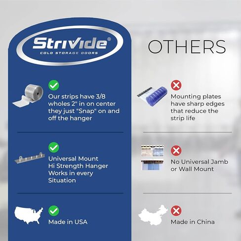 Strip Door Curtain Kit - 48 in.(4 ft) Width X 84 in.(7 ft) Height - Clear Smooth 8" Wide x .08 in. Thick PVC Strip 50% Overlap - Complete Plastic Strip Door Kit - Universal Hanger in Kuwait