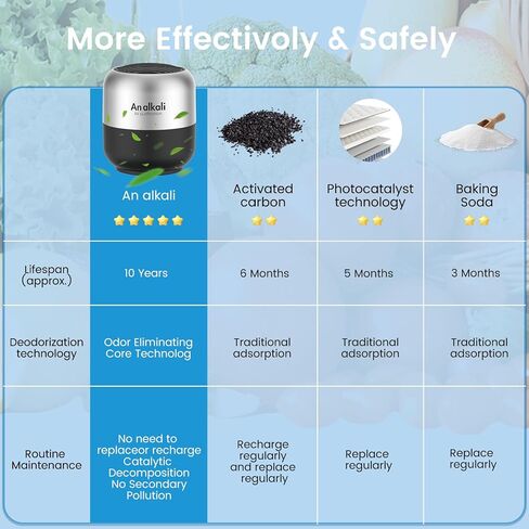 Fridge Deodorizer – 4 Pack Refrigerator Odor Eliminator, Lasts 10 Years, Chemical-Free Fresh Odor Eliminator Kit, More Effective Than Baking Soda, for Kitchen Appliances, Closet, Car, Pet Areas-Black in Kuwait