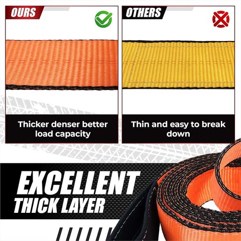 2 Pack 2"x3FT Supper Sturdy Lift Sling Straps, 18800 Pound Capacity Heavy Duty Eye-Eye Nylon Strap for Hoist, 2-Ply Polyester Rigging Straps, Tree Saver Recovery Straps Web Sling Winch in Kuwait