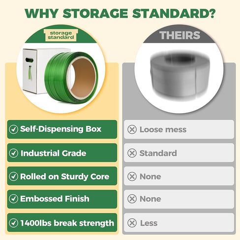 بكرة ربط شديدة التحمل للتغليف والربط - بوليستر أخضر من الدرجة الصناعية PET، 500 قدم × 5/8 بوصة × 0.035 بوصة ملف حزام منصة نقالة بقوة 1400 رطل، مقاومة للصدأ مع مجموعة صندوق التوزيع الذاتي in Kuwait