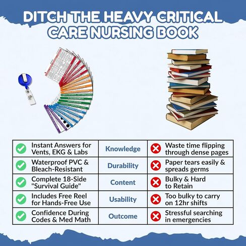 Intensive Care Nurse Essentials & RN Badge Buddy Reference Cards – Critical Care Survival Guide for ER & Cardiac Nurses – Waterproof Pocket Cheat Sheets with ACLS EKG Vents & Labs in Saudi Arabia