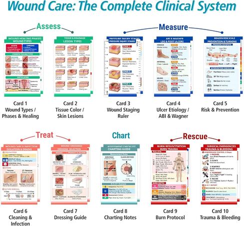 Wound Care Nurse Essentials Cards with Badge Reel – Pressure Injury Staging, Dressing Selection & Braden Scale – Waterproof PVC Reference Guide with Measurement Tools for Home Health, Hospice Nurses in Saudi Arabia