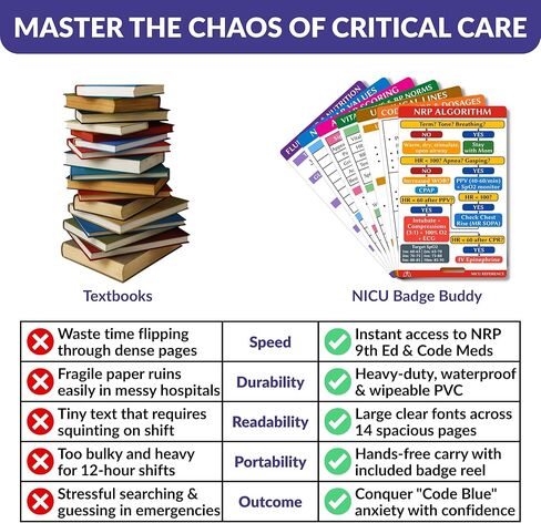 NICU Nurse Essentials Reference Cards with Badge Reel (7-Piece Set) - NRP Neonatal Code Medication Card - 9th Ed Algorithm, Airway, Apgar, Vitals - Gift for L&D Nurses, RNs & Respiratory Therapist in Saudi Arabia