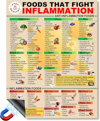 Anti Inflammatory Food Chart Magnetic Guide - 8.5x11 Inch Fridge Magnet for Healthy Diet, with 177 Researched Foods & Drinks, Educational Kitchen Decor for Beginners in Kuwait