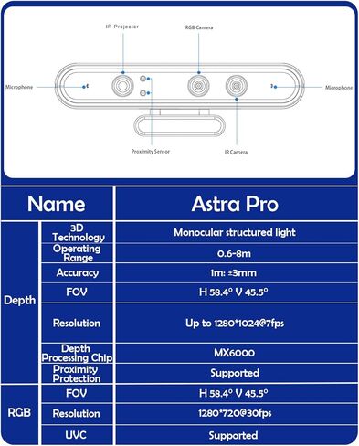 Astra Pro 3D Depth Camera Indoor ±3mm Accuracy, 8m Max Range, Multi-Camera Sync, ROS1/2 Robot Part for Robotics Research, AI Vision, SLAM, 3D Scanning in Kuwait
