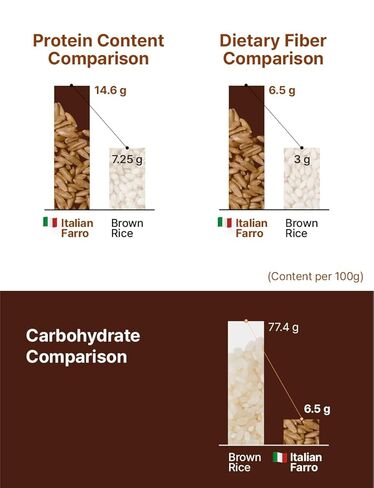 Farro Fermented Grain Enzyme Powder Sticks 2g x 30 – Korean Grain Powder Drink Mix, Convenient Single Stick Packs in Kuwait