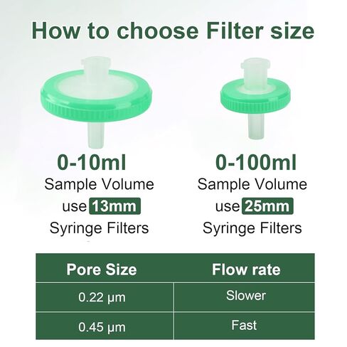 Nylon Syringe Filter 13mm 022um Hydrophilic Membrane, Syringe Lab Filters, Non-Sterile Laboratory Filters, 100 Count in Saudi Arabia