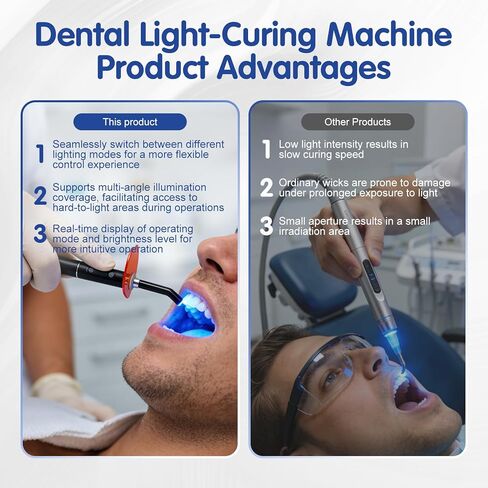 Rechargeable Design, 360° Rotatable Lamp Head, 18 Adjustable Levels, Real-Time Display in Saudi Arabia