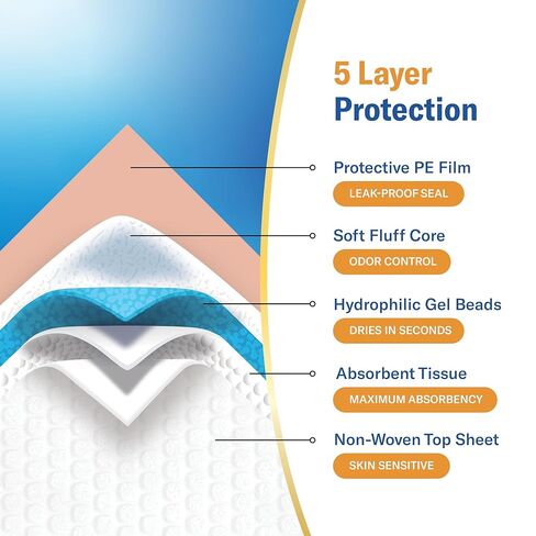 Chucks® Premium Disposable Underpads 17"x24" [100-Count] Ultra Absorbent Chux Incontinence Bed Pads with Adhesive Tape for Adults, Baby Changing, Travel, and Pet Training – 17x24 Bulk Pack in Kuwait