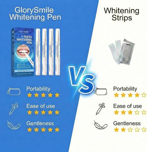 Teeth Whitening Pen 4-Pack, 35% Carbamide Peroxide Whitening Gel Pens for Sensitive Teeth, Instant Whitening Essence for Stained Teeth, Removes Coffee, Wine & Smoking Stains in Kuwait