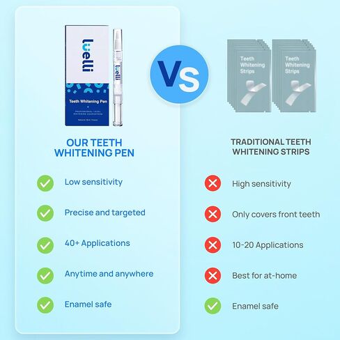 Luelli Teeth Whitening Pen, 50+ Uses - Travel Size Professional Tooth Whitener Gel, Extra Strength Organic Teeth Bleaching Gel for Sensitive Teeth, Instant Stain Removal, Simply White Smile, 4 Count in Kuwait