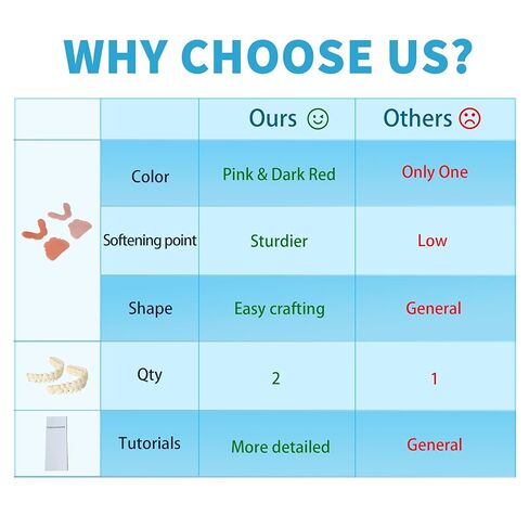 طقم أسنان مكون من 12 قطعة، مجموعتان (28 سنًا لكل مجموعة) من الأسنان الصناعية بأحجام مختلفة، للأسنان الصناعية الكاملة أو الجزئية، تتضمن جميع اللوازم اللازمة لصنع أطقم الأسنان العلوية والسفلية في المنزل. in Kuwait