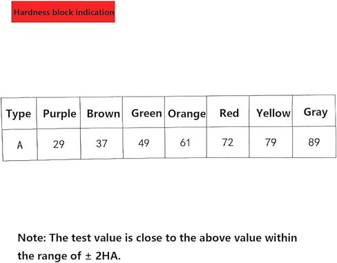 COYEUX Shore Hardness Test Block Type A, 7 Block Rubber Hardness Tester, Range is 30HSA -90HSA, for Elastomer, Soft Rubber in Kuwait