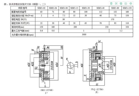 SDZ1-08-15-30-40-80-150 electromagnetic Power-Off Brake(SDZ1-04 DC99V) in Saudi Arabia