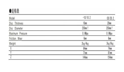 فرامل قرصية تعمل بالهواء، فرامل هوائية باستخدام الحاسب الآلي in Kuwait