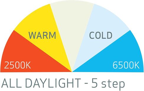 مصباح أمامي SCANGRIP I-Match 4، 250 لومن COB LED قابل لإعادة الشحن للتفاصيل ومطابقة الألوان، CRI+ >95، 5 درجات حرارة اللون، مقاوم للماء (IP65)، باهتة ستبليس 10% إلى 100%، قابس حائط مجمع in Saudi Arabia