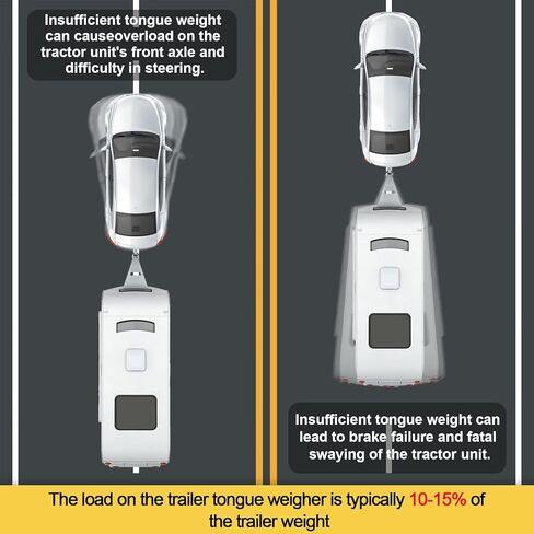 مقياس وزن لسان المقطورة، السعة القصوى 1800 رطل، متوافق مع أحجام قارنة التوصيل المختلفة، مقياس وزن السحب للمقطورات الآمنة، وتوزيع الوزن ومضاد للتأرجح. in Kuwait