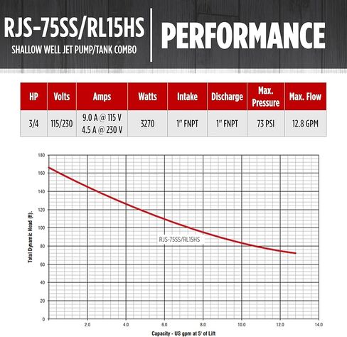 Red Lion RJS-75SS/RL15HS 115/230 Volt 3/4 HP, 12.8 GPM Stainless Steel Shallow Well Jet Pump and 15 Gallon Tank System, Stainless Steel, 602240 in Kuwait