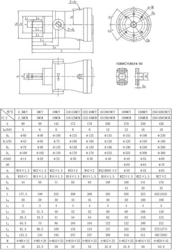 مضخات المكبس المحوري 2.5MCY14-1B مضخات ضغط الإزاحة الثابتة in Kuwait