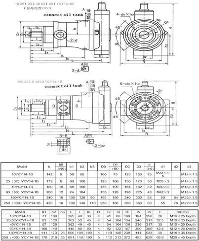 2.5MCY High Pressure Pump 2.5MCY14-1B Piston Pump for Bending Machine in Saudi Arabia