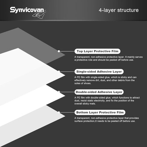 حصيرة أرضية لاصقة بيضاء مقاس 60.96 سم × 91.44 سم (5 عبوات، 150 ورقة، 30 ورقة/عبوة لغرفة الأبحاث والمختبرات وبناء المستشفيات والحيوانات الأليفة والمنزل وصالة الألعاب الرياضية) in Kuwait