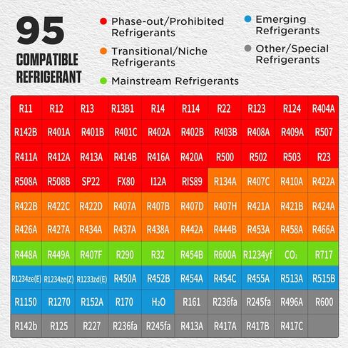 Digital Manifold HVAC Gauge Set,95 Refrigerants Dual Pressure&Temp Test with Temperature Clips and Hoses Vacuum AC Gauges for R454B R1234YF R134A R404A R410A R32 in Kuwait