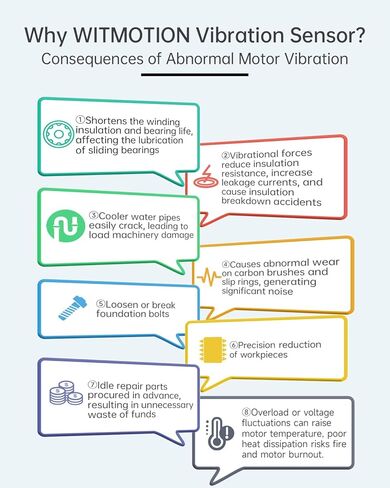 WITMOTION WTVB05 IPX8 Waterproof Vibration Sensor Transducer, Modbus RTU 3-axis (XYZ) Vibration Displacement(30000um)+Speed(100mm/s)+Frequency(2000HZ), for Structural Health Monitoring in Saudi Arabia