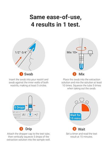iHealth Flu A/B, COVID-19 & RSV 4-in-1 Antigen Rapid Test, Results in 15 Minutes, FDA Authorized OTC Home Test, Non-Invasive Nasal Swab, Easy to Use & No Discomfort (1 Pack, 2 Tests Total) in Kuwait