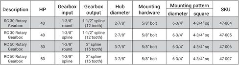 40HP Rotary Cutter Gearbox (Spline Input Shaft) in Kuwait