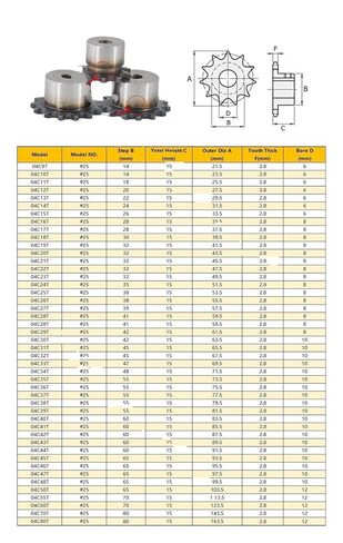 Steel Heavy Duty Motor Pinion Gear 9T-24T 04C #25 Sprockets for Roller Chain 9 10 11 12 13 14 15 16 17 18 19 20 21 22 23 24 Tooth 45# Steel Gear(24 Tooth) in Saudi Arabia