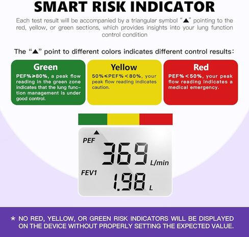 Digital Peak Flow Meter,Home Medical with Tracking Software Manually Recording-Accurate & Reliable Spirometer for Asthma Adult Kids in Kuwait